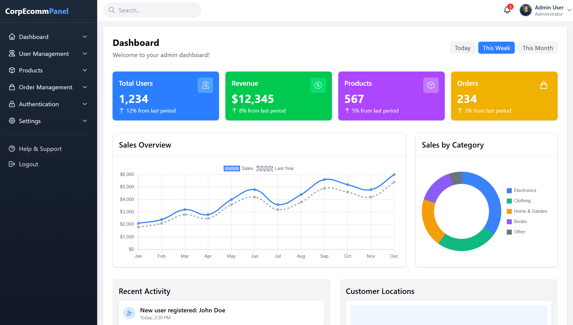 Corp Ecommerce Panel - Corp Hash
